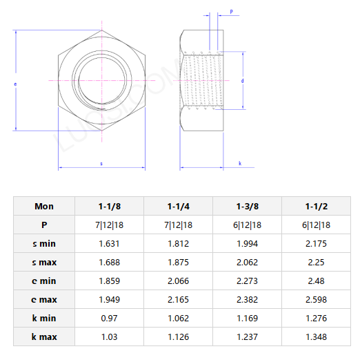 Hex Flat Nuts
