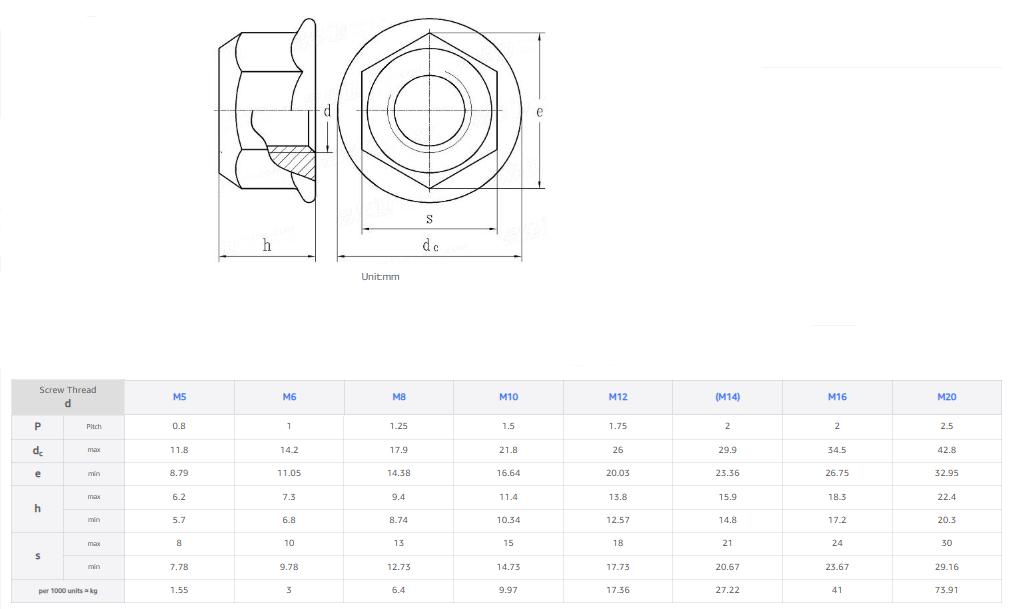 Hex Flange Self Locking Nuts