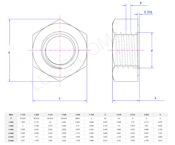 Heavy Duty Hexagon Nut