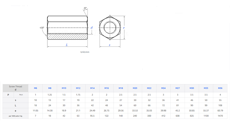 Long Hexagonal Coupling Nut Long Hexagonal Coupling Nut
