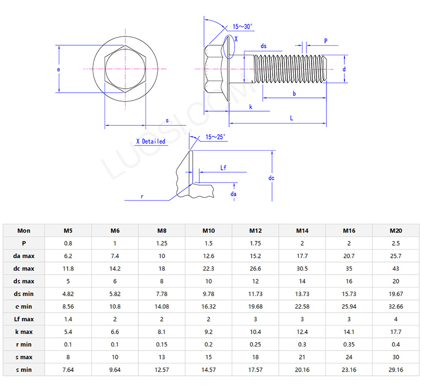 Large hexagon head flange bolts