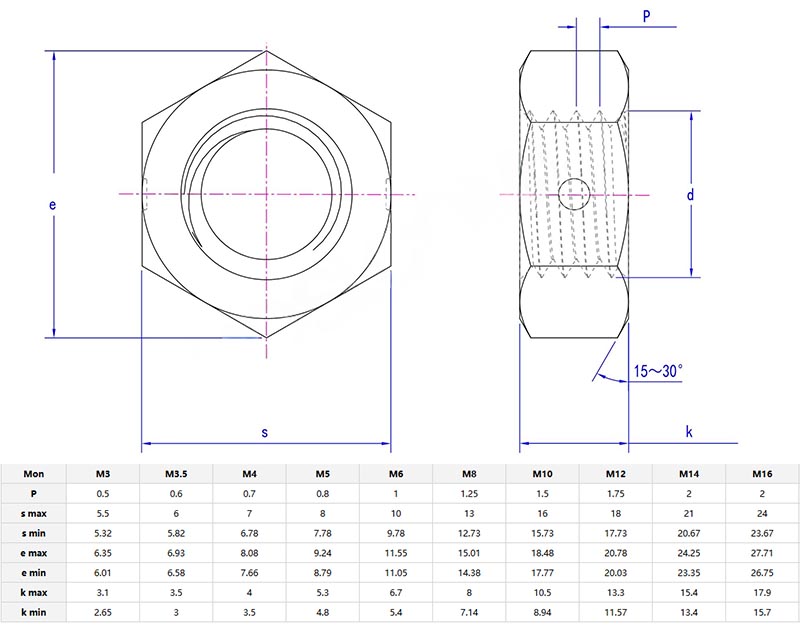 metric all metal hex nut parameters