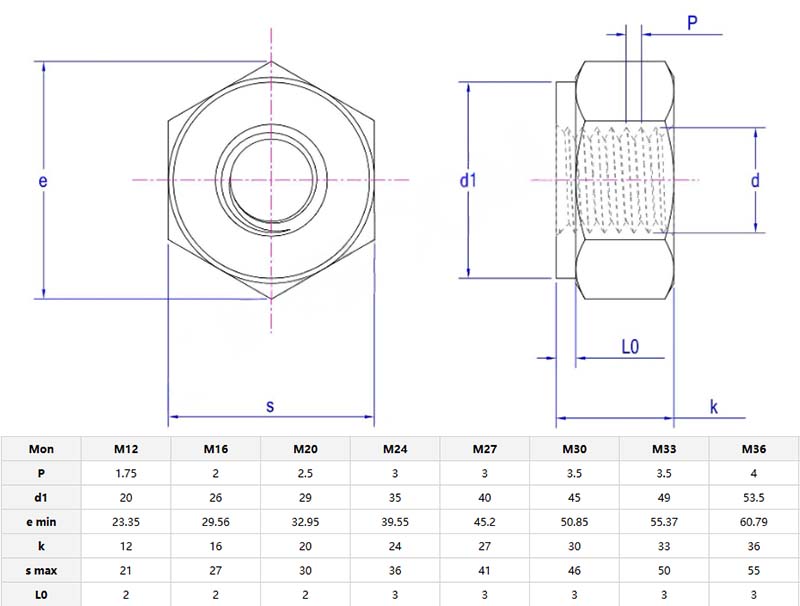 Type G Hexagon Nuts parameter