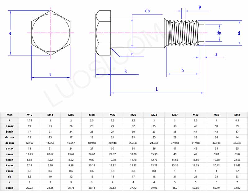 hexagon fit bolt with dog point parameter