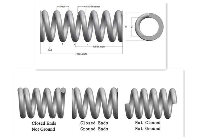 Smooth Action Compression Spring